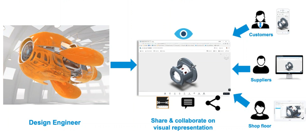 Tính năng Share View trong Autodesk Inventor Professional